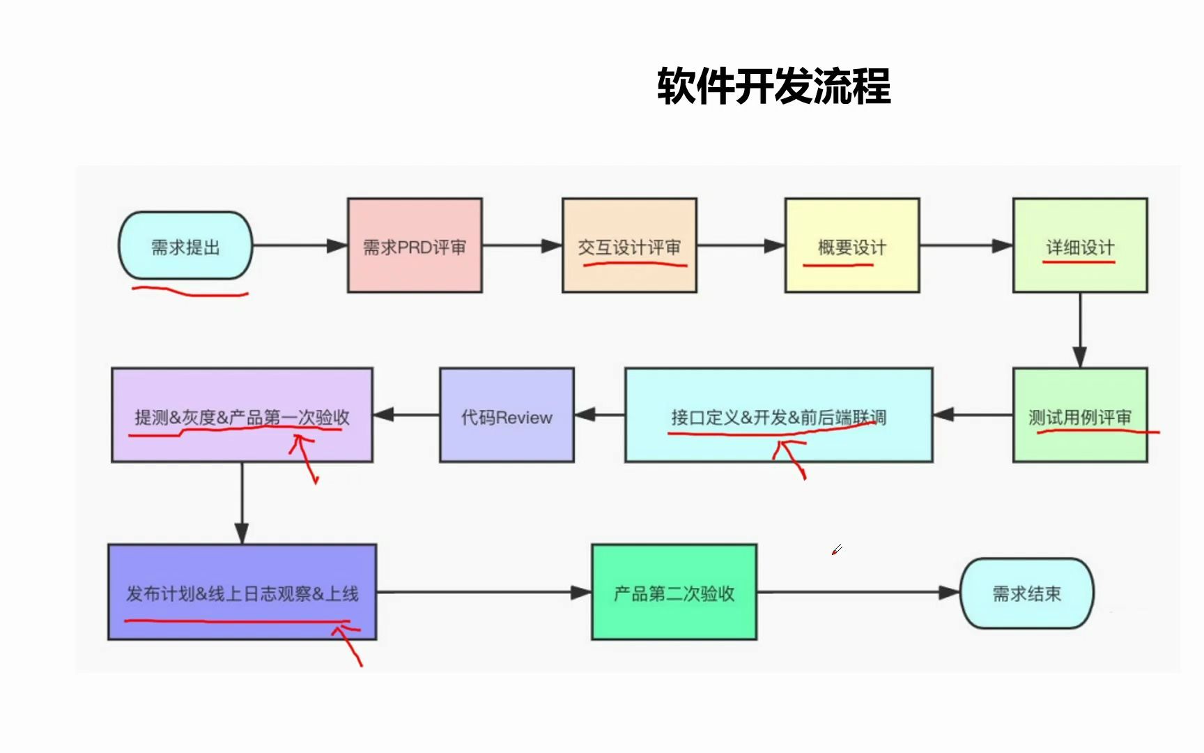 軟件開發、測試、實施與運維 角色差異與全流程解析