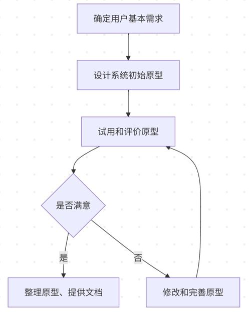 軟件設計師復習筆記 11.2 開發方法——軟件復用、產品線與逆向工程